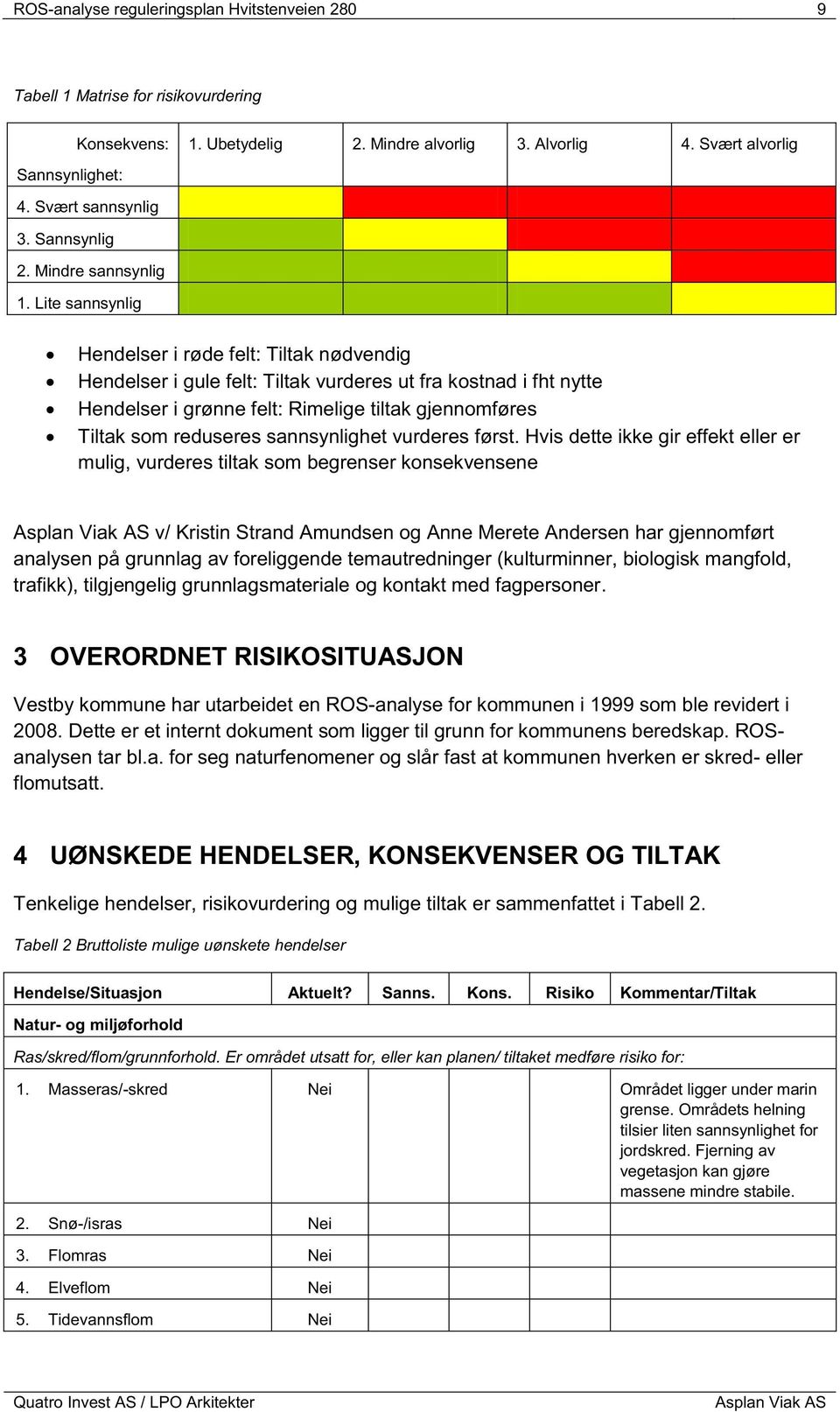 Lite sannsynlig Hendelser i røde felt: Tiltak nødvendig Hendelser i gule felt: Tiltak vurderes ut fra kostnad i fht nytte Hendelser i grønne felt: Rimelige tiltak gjennomføres Tiltak som reduseres