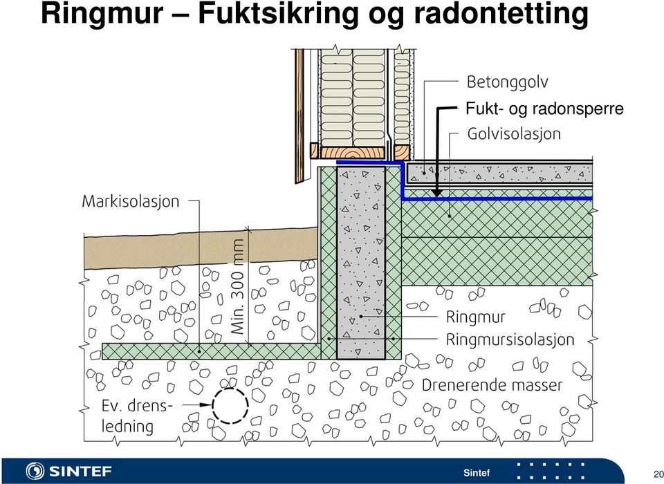 radontetting