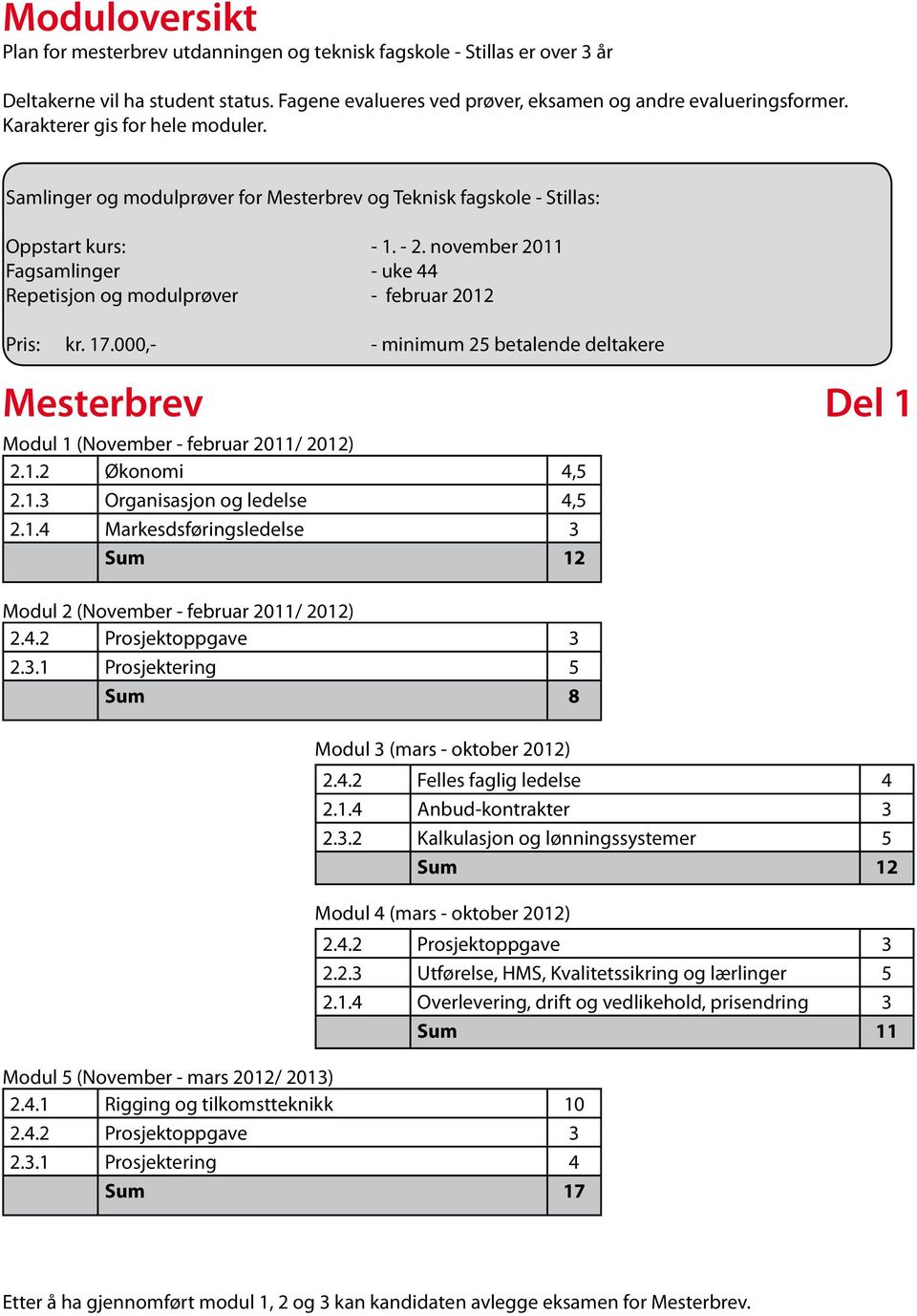 november 2011 Fagsamlinger - uke 44 Repetisjon og modulprøver - februar 2012 Pris: kr. 17.000,- - minimum 25 betalende deltakere Mesterbrev Del 1 Modul 1 (November - februar 2011/ 2012) 2.1.2 Økonomi 4,5 2.