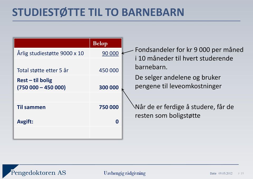 måneder til hvert studerende barnebarn.