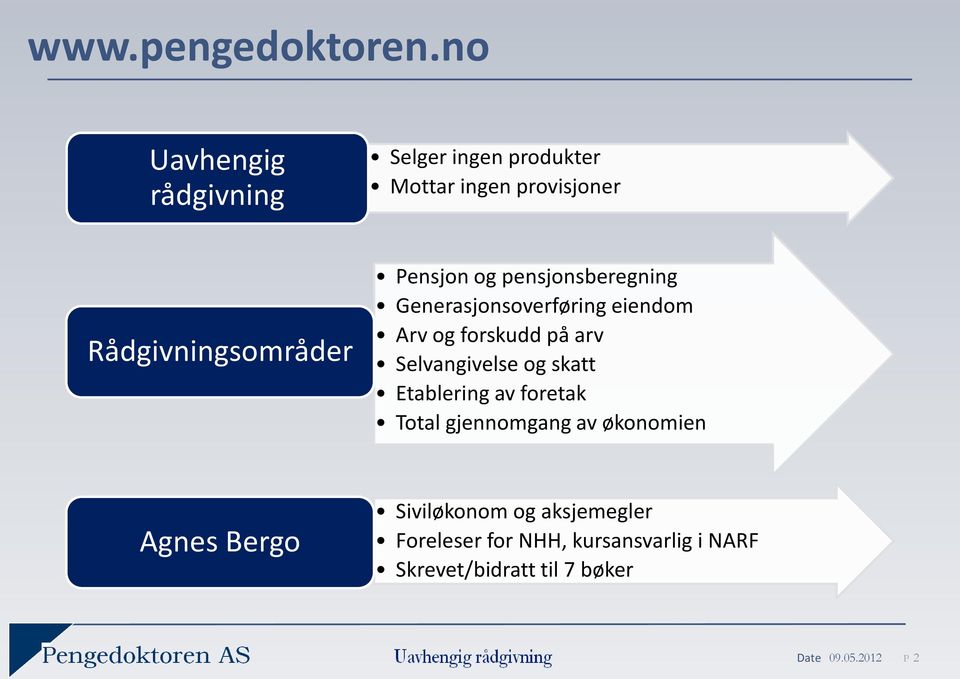 Pensjon og pensjonsberegning Generasjonsoverføring eiendom Arv og forskudd på arv Selvangivelse