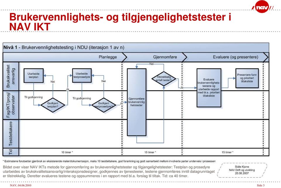 brukskvalitetsansvarlig/interaksjonsdesigner, godkjennes av tjenesteeier, testene gjennomføres inntil