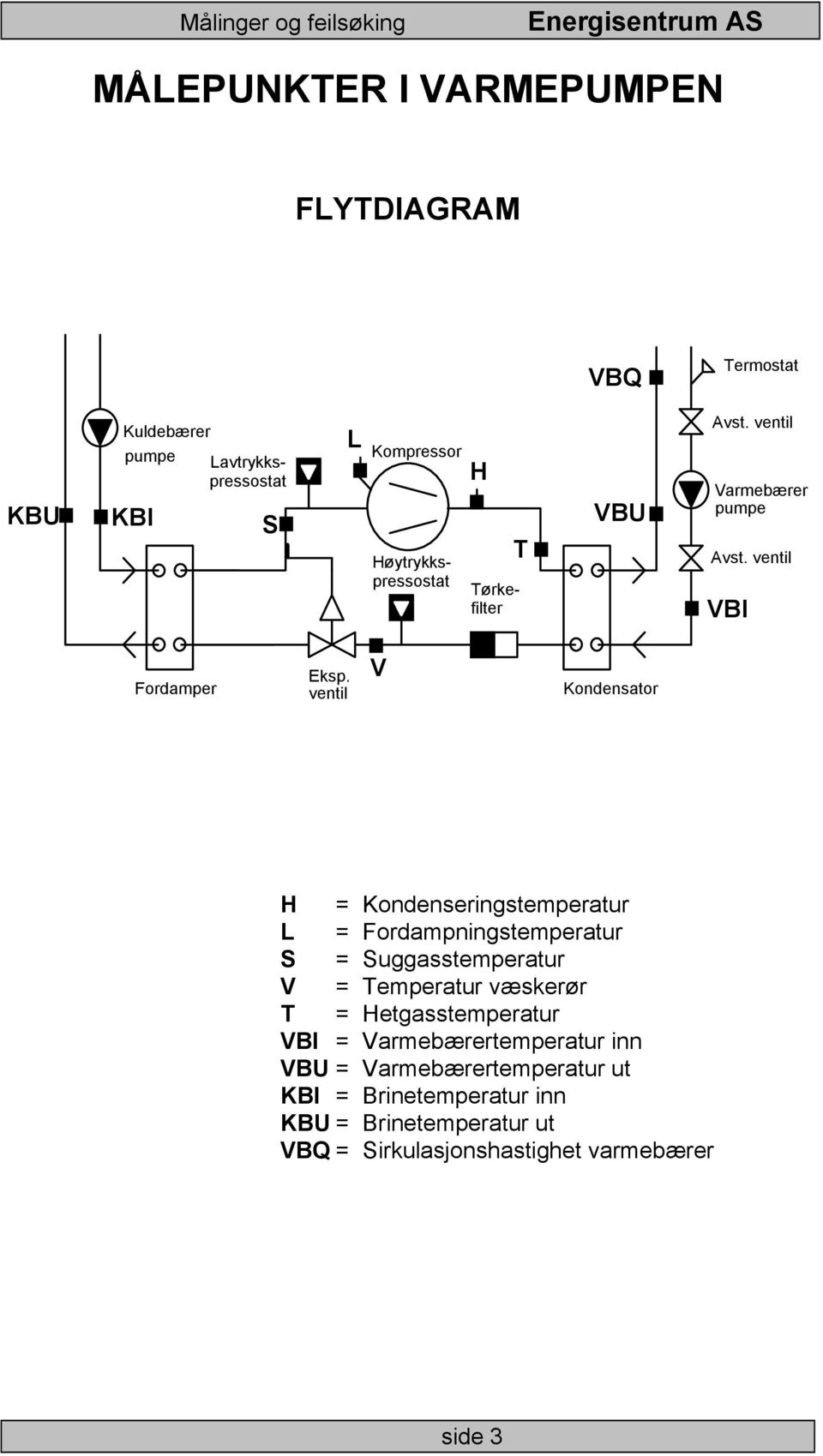 ventil V Kondensator H = Kondenseringstemperatur L = Fordampningstemperatur S = Suggasstemperatur V = Temperatur væskerør T =