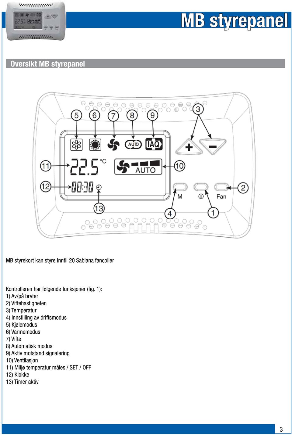 1): 1) Av/på bryter 2) Viftehastigheten 3) Temperatur 4) Innstilling av driftsmodus 5)