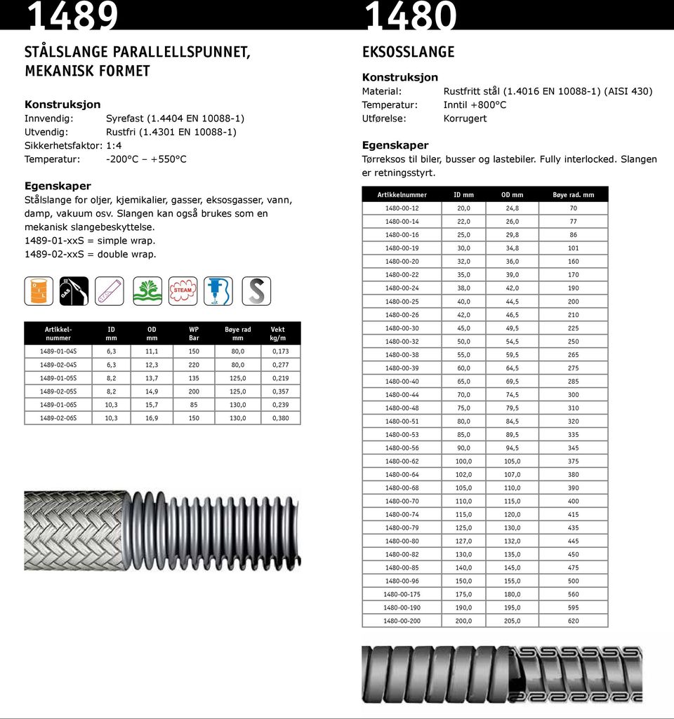 Slangen kan også brukes som en mekanisk slangebeskyttelse. 1489-01-xxS = simple wrap. 1489-02-xxS = double wrap.