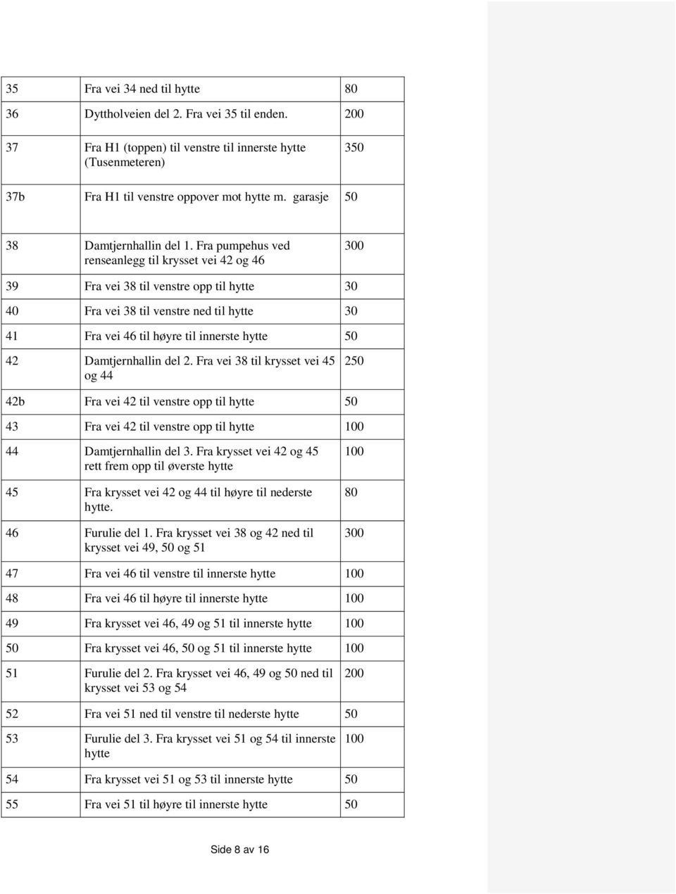 Fra pumpehus ved renseanlegg til krysset vei 42 og 46 300 39 Fra vei 38 til venstre opp til hytte 30 40 Fra vei 38 til venstre ned til hytte 30 41 Fra vei 46 til høyre til innerste hytte 50 42