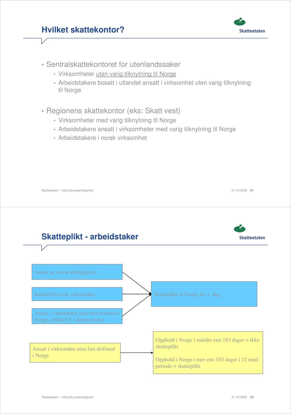 skattekontor (eks: Skatt vest) Virksomheter med varig tilknytning til Norge Arbeidstakere ansatt i virksomheter med varig tilknytning til Norge Arbeidstakere i norsk virksomhet Skatteetaten tittel på