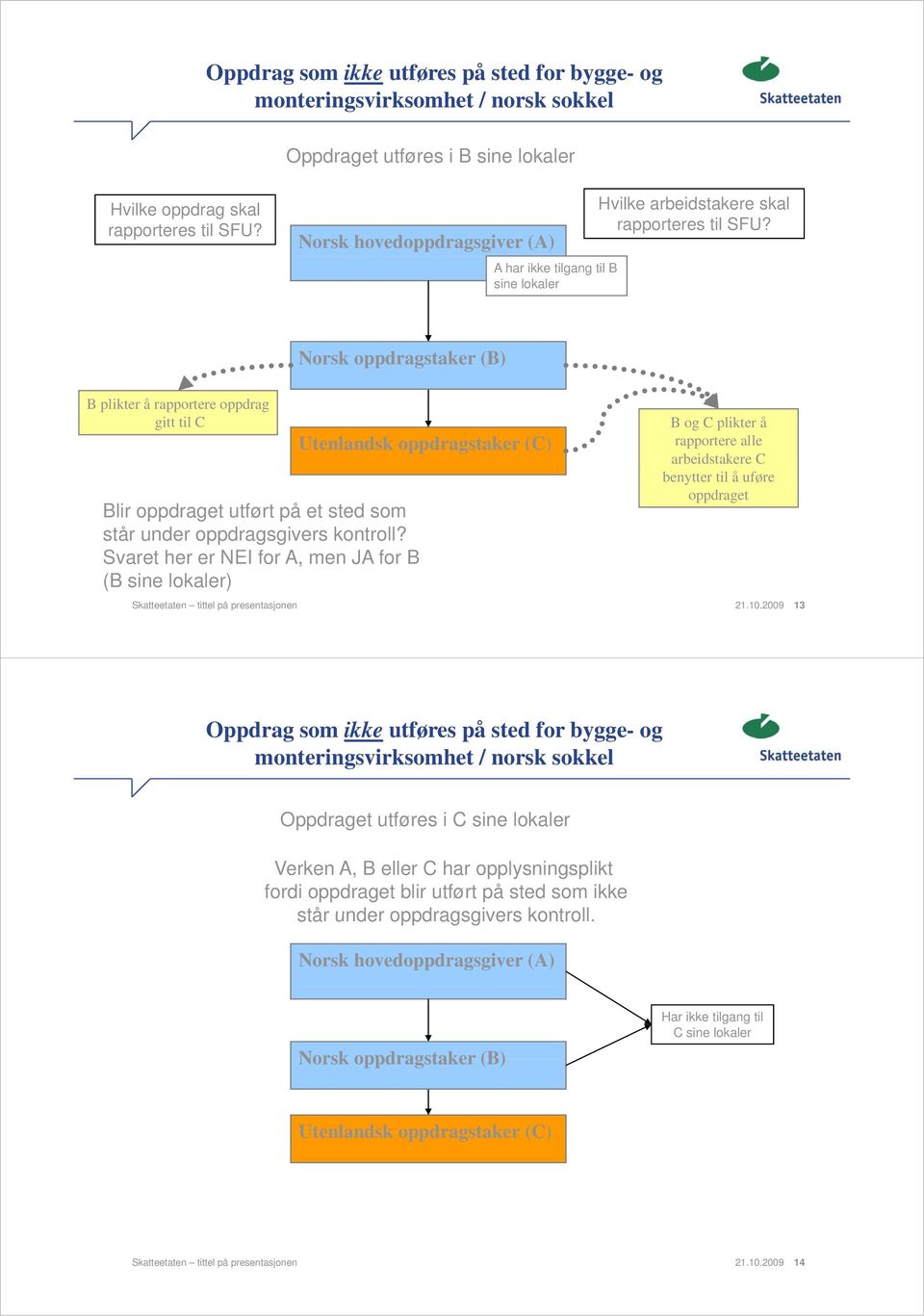 Norsk oppdragstaker (B) B plikter å rapportere oppdrag gitt til C Blir oppdraget utført på et sted som står under oppdragsgivers kontroll?