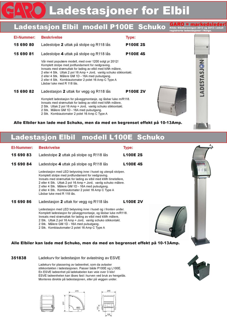 2012! Komplett stolpe med jordfundament for nedgraving. Innsats med strømuttak for lading av elbil med kwh målere, 2 eller 4 Stk. Uttak 2 pol 16 Amp + Jord, vanlig schuko stikkontakt. 2 eller 4 Stk. Målere GM 1D - 16A med pulsutgang.