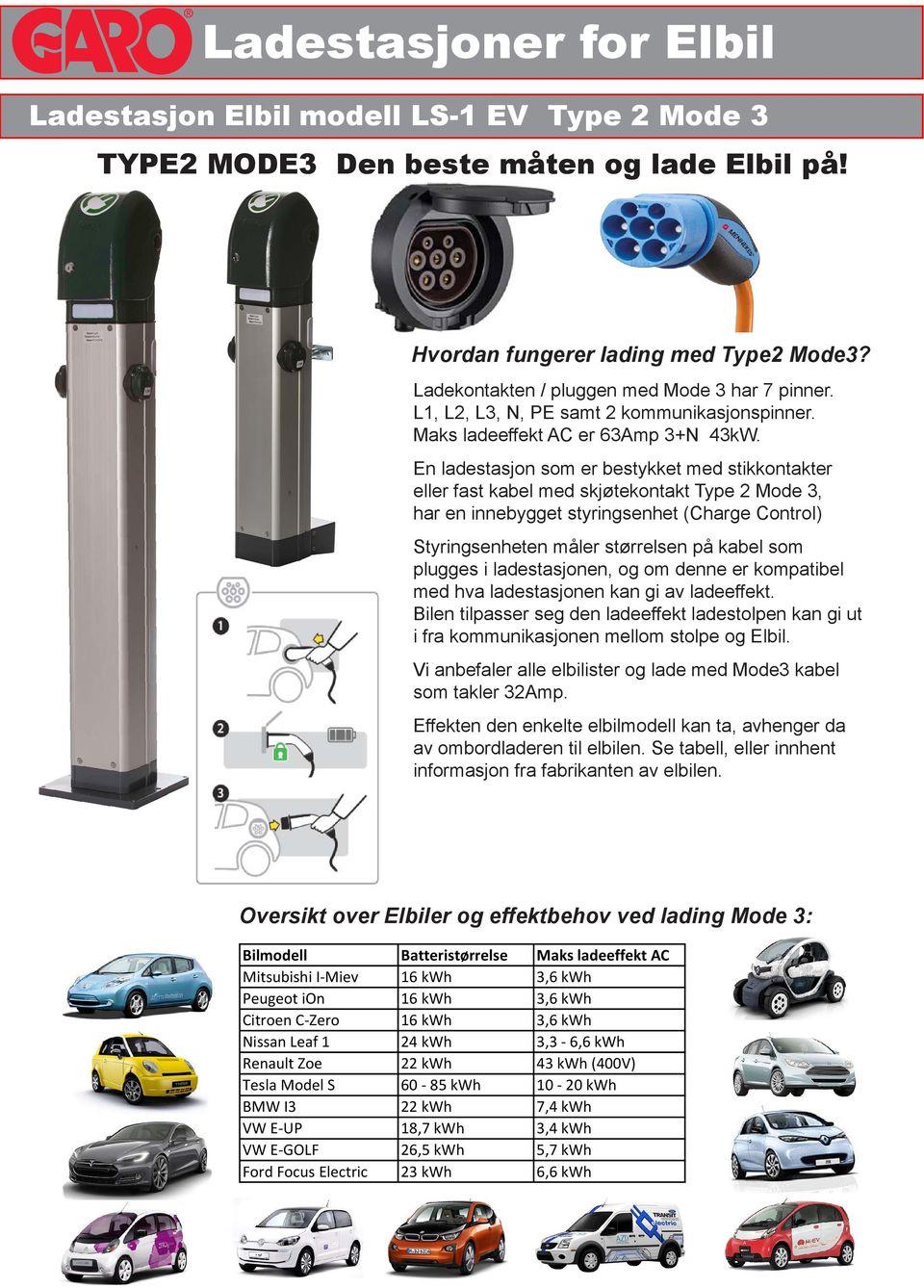 En ladestasjon som er bestykket med stikkontakter eller fast kabel med skjøtekontakt Type 2 Mode 3, har en innebygget styringsenhet (Charge Control) Styringsenheten måler størrelsen på kabel som