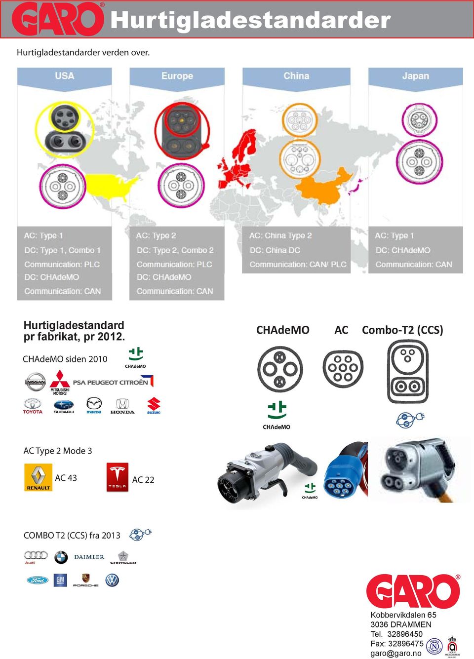 CHAdeMO siden 2010 CHAdeMO AC Combo-T2 (CCS) AC Type 2 Mode 3 AC