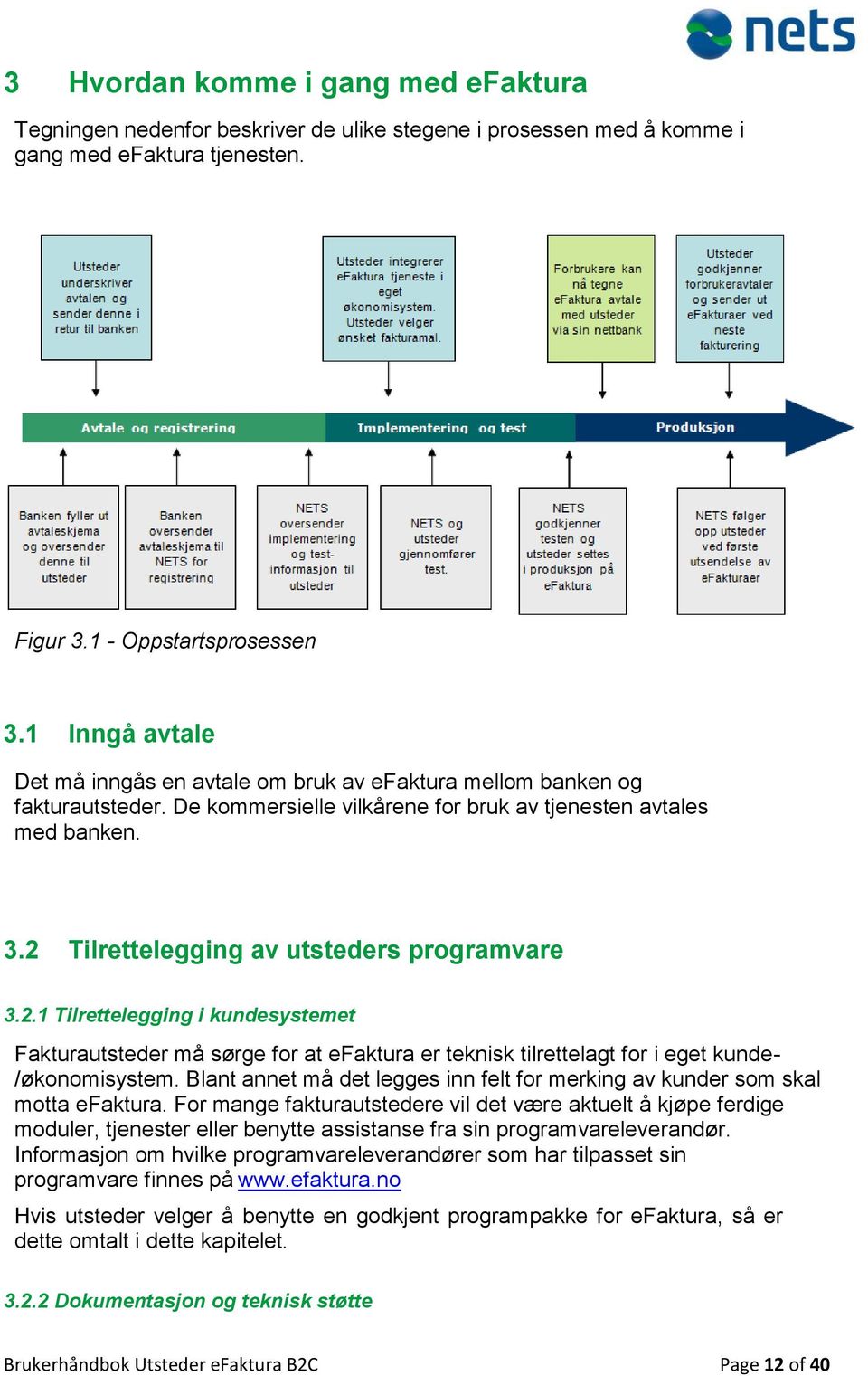 2 Tilrettelegging av utsteders programvare 3.2.1 Tilrettelegging i kundesystemet Fakturautsteder må sørge for at efaktura er teknisk tilrettelagt for i eget kunde- /økonomisystem.