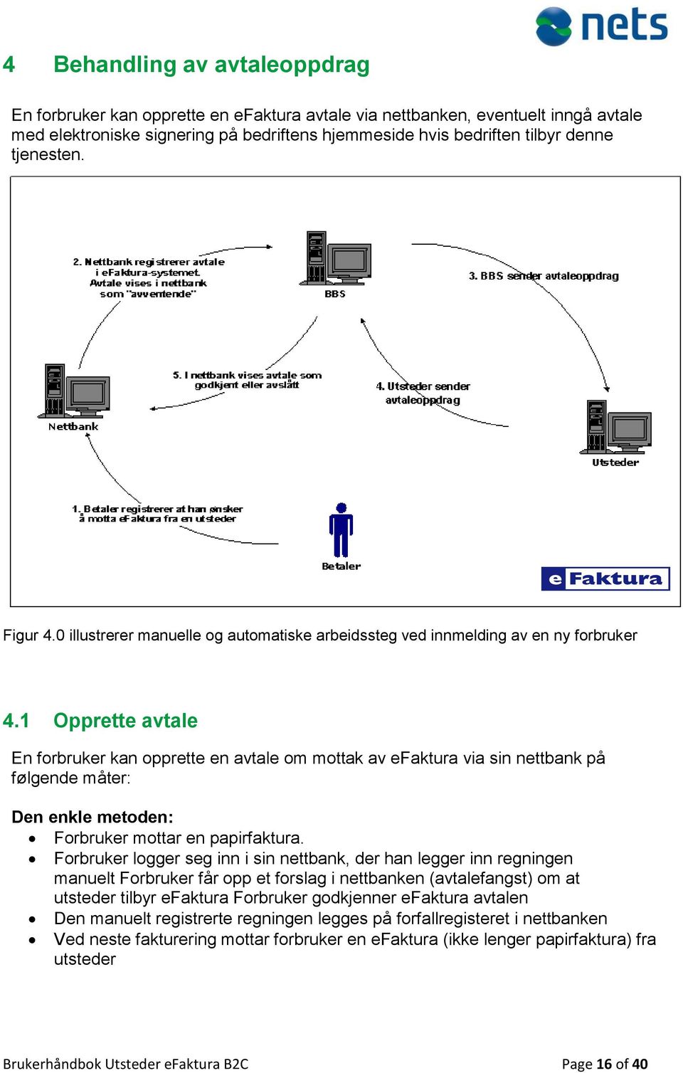 1 Opprette avtale En forbruker kan opprette en avtale om mottak av efaktura via sin nettbank på følgende måter: Den enkle metoden: Forbruker mottar en papirfaktura.