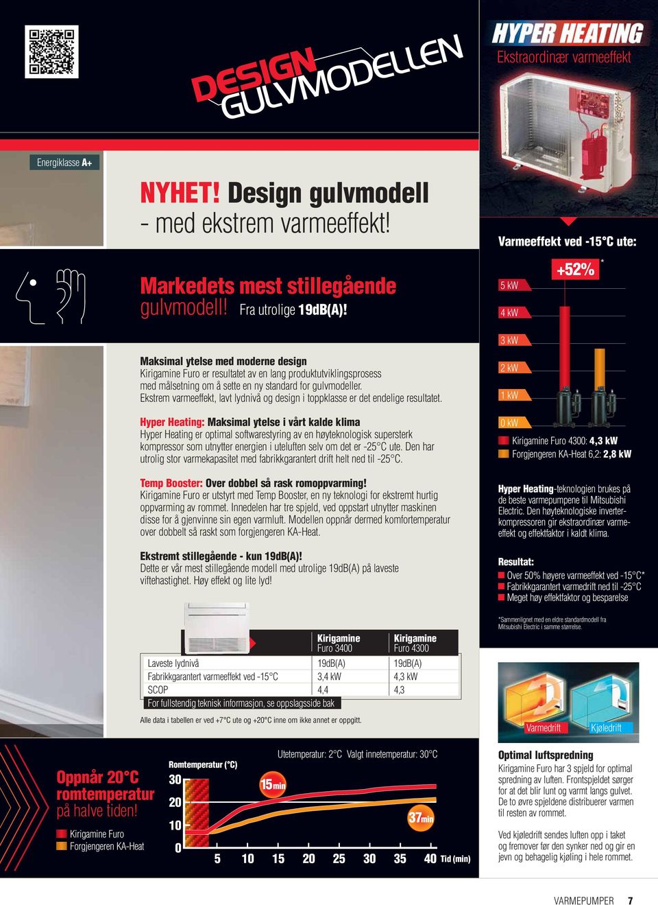 Ekstrem varmeeffekt, lavt lydnivå og design i toppklasse er det endelige resultatet.