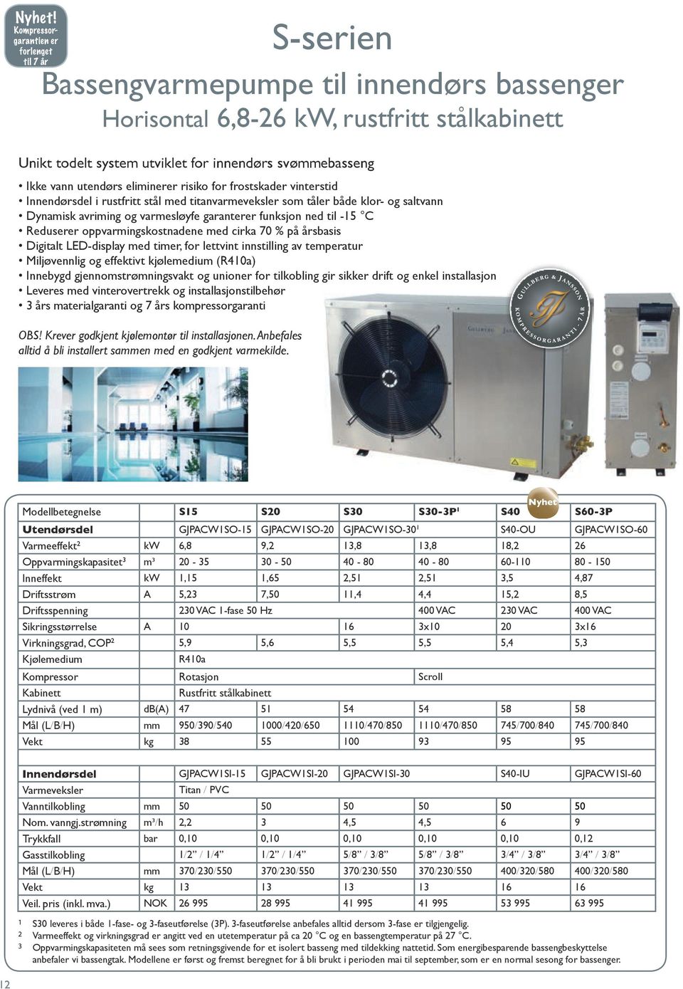 oppvarmingskostnadene med cirka 70 % på årsbasis Digitalt LED-display med timer, for lettvint innstilling av temperatur Miljøvennlig og effektivt kjølemedium (R410a) Innebygd gjennomstrømningsvakt og