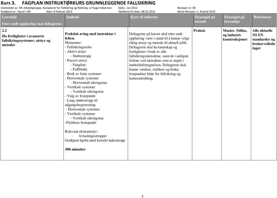 Vertikalt sikringstau - Valg av festepunkt - Lang støttestropp til adgangsbegrensning - Horisontale systemer - Vertikale systemer - Vertikalt sikringstau -Flyttbare festepunkt Relevant ekstrautstyr: