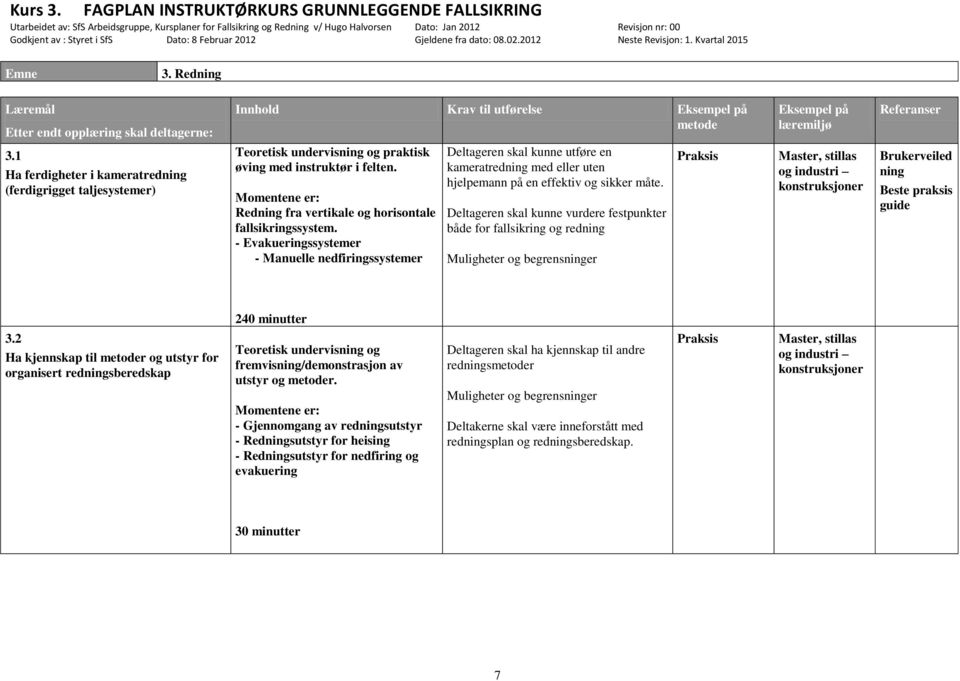 - Evakueringssystemer - Manuelle nedfiringssystemer Deltageren skal kunne utføre en kameratredning med eller uten hjelpemann på en effektiv og sikker måte.