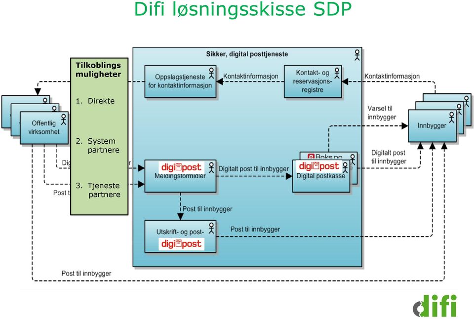 Direkte 2.