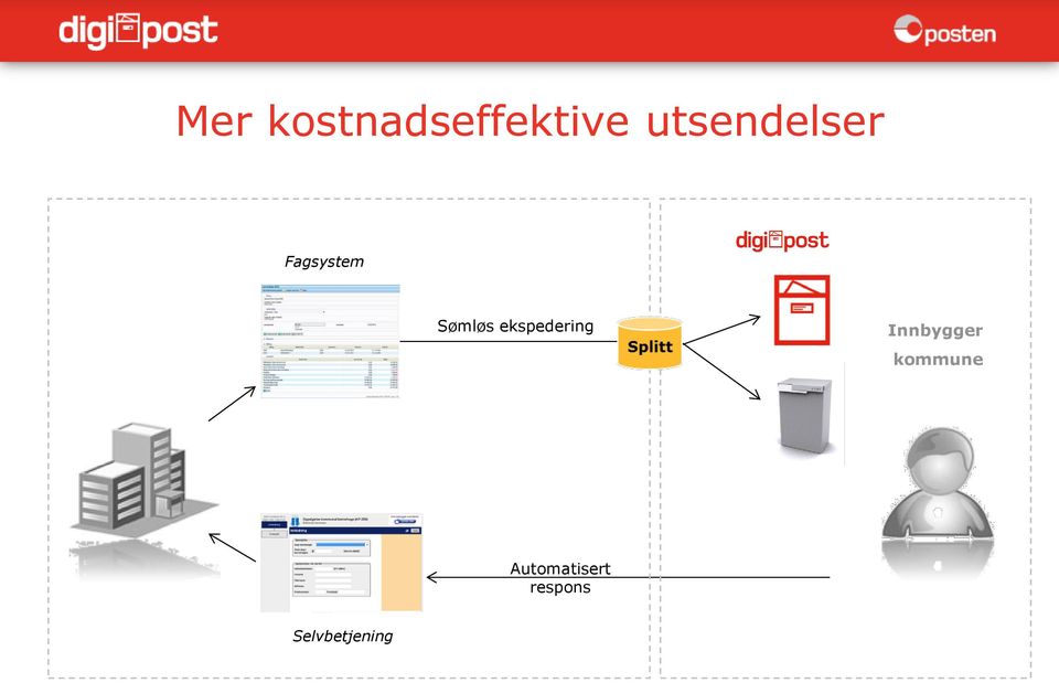 ekspedering Innbygger