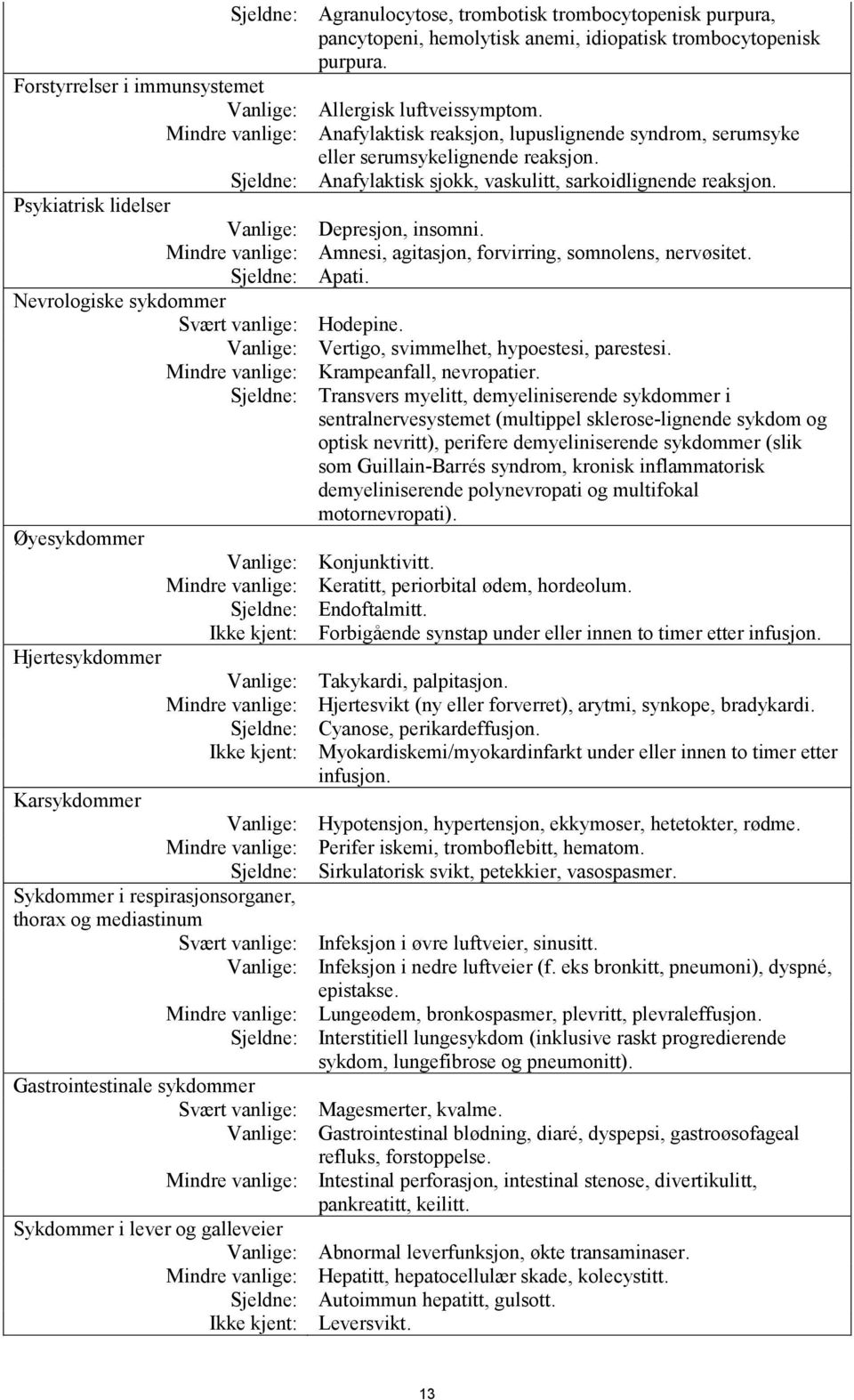 Psykiatrisk lidelser Vanlige: Depresjon, insomni. Mindre vanlige: Amnesi, agitasjon, forvirring, somnolens, nervøsitet. Sjeldne: Apati. Nevrologiske sykdommer Svært vanlige: Hodepine.