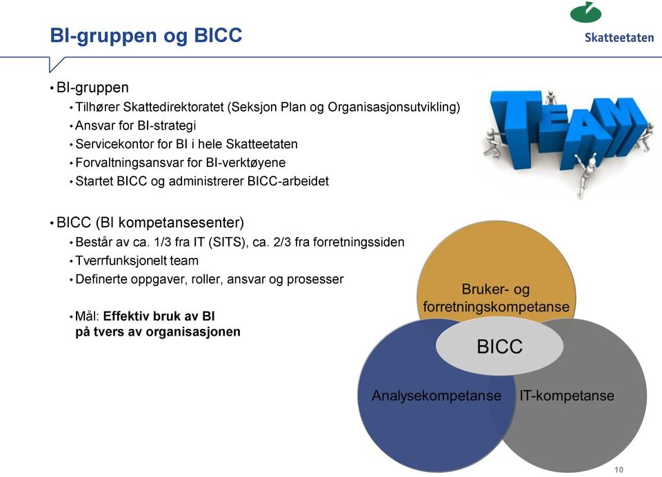 administrerer BICC-arbeidet BICC (BI kompetansesenter) Består av ca. 1/3 fra IT (SITS), ca.