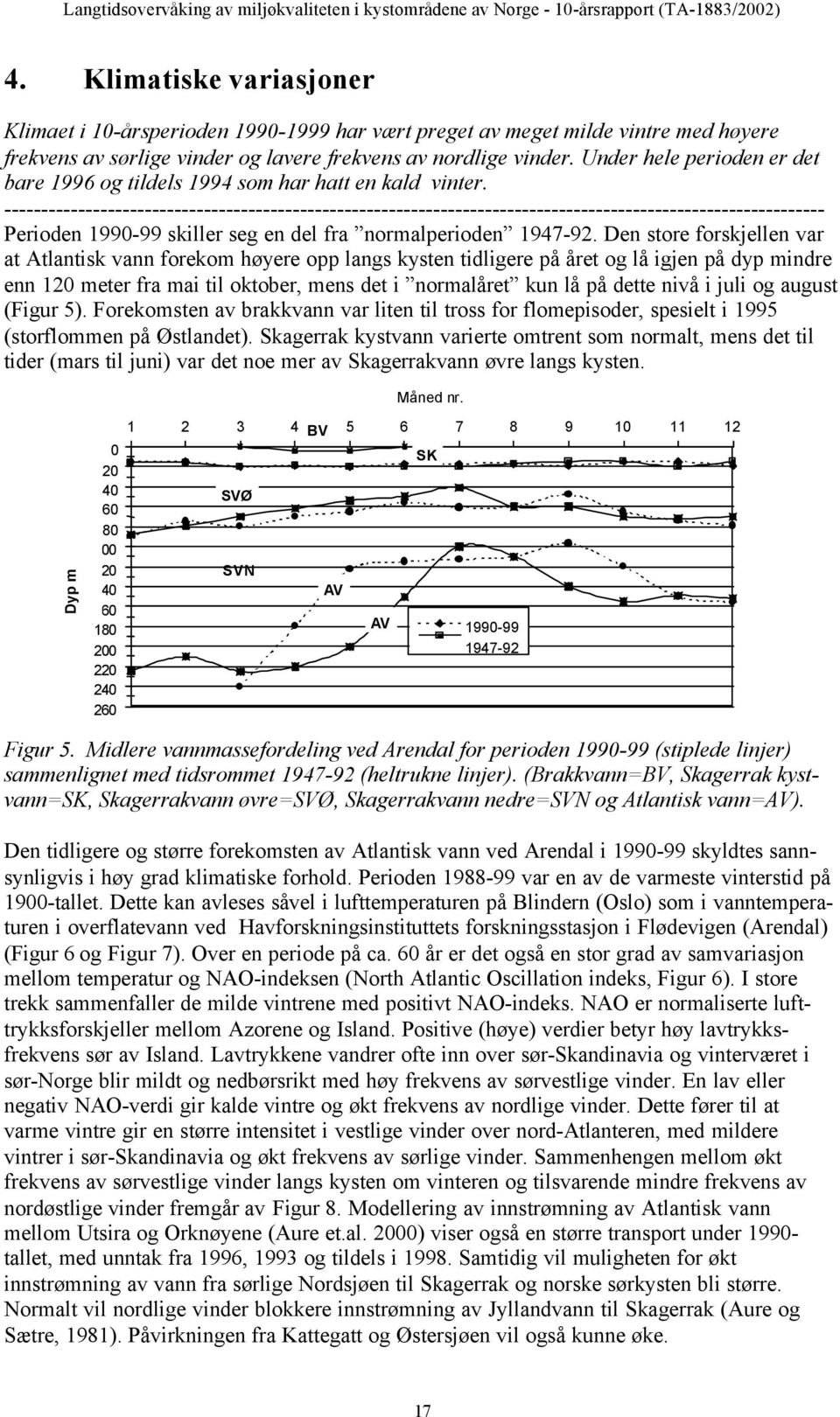 Under hele perioden er det bare 1996 og tildels 1994 som har hatt en kald vinter.