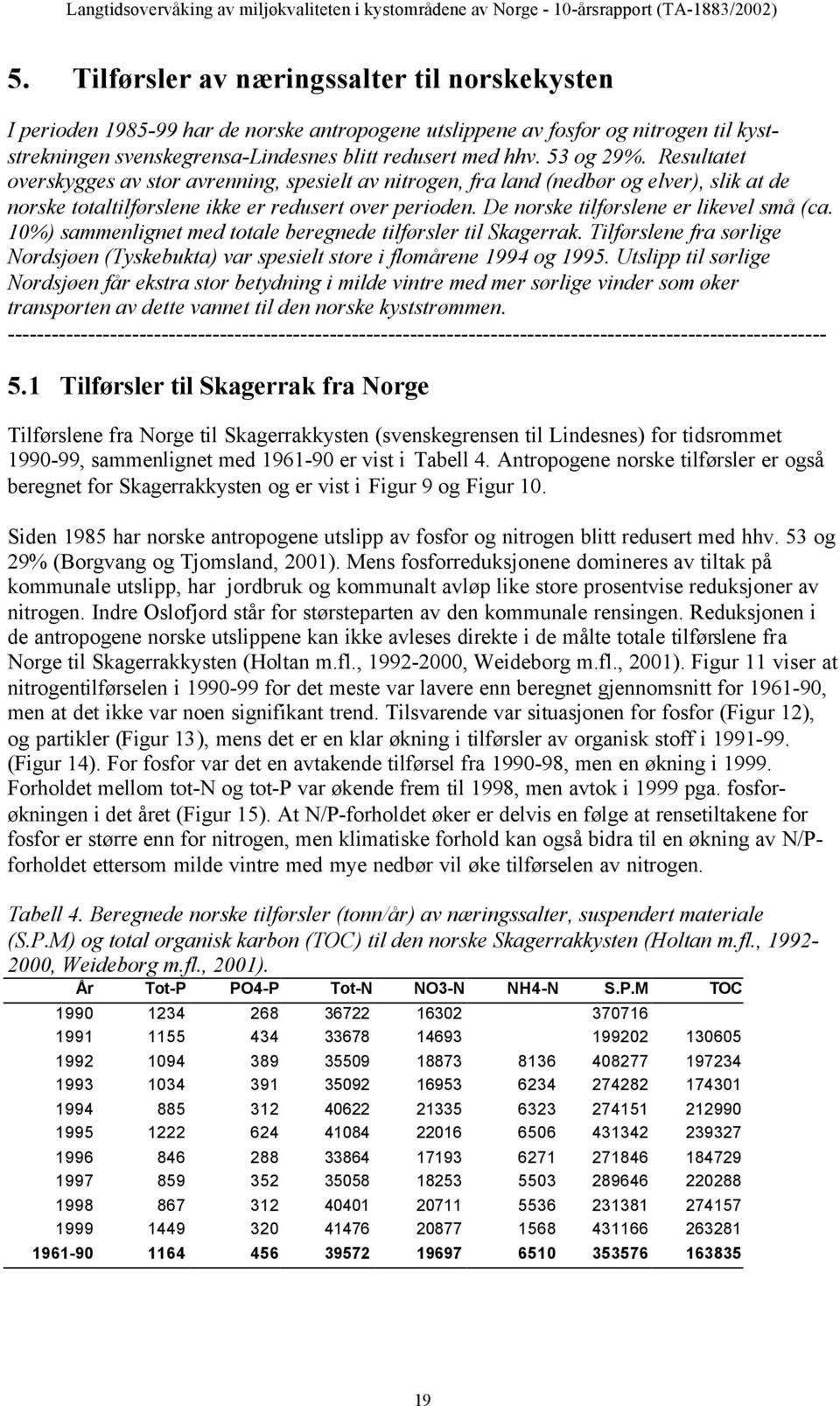 53 og 29%. Resultatet overskygges av stor avrenning, spesielt av nitrogen, fra land (nedbør og elver), slik at de norske totaltilførslene ikke er redusert over perioden.