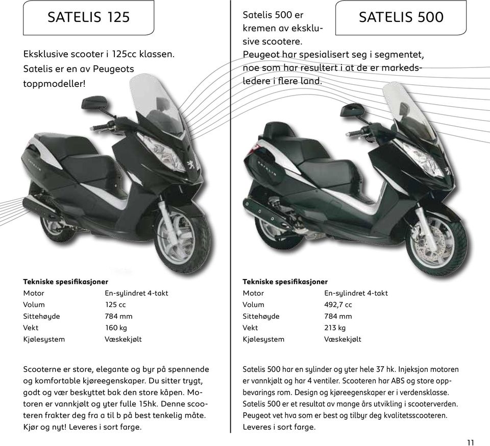 En-sylindret 4-takt 125 cc 784 mm 160 kg Væskekjølt En-sylindret 4-takt 492,7 cc 784 mm 213 kg Væskekjølt Scooterne er store, elegante og byr på spennende og komfortable kjøreegenskaper.