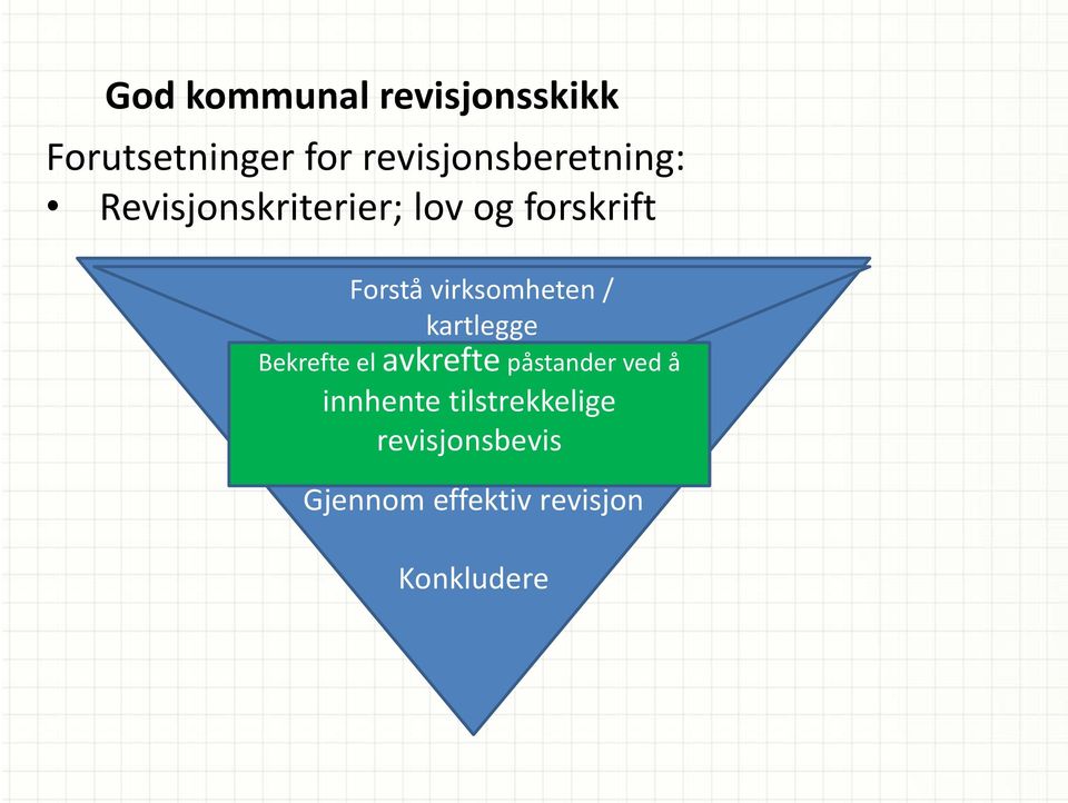 Forstå virksomheten / kartlegge Bekrefte el avkrefte påstander