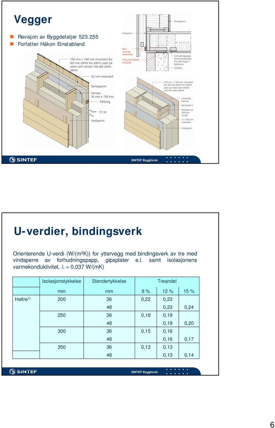 bindingsverk av tre med vindsperre av forhudningspapp, gipspla