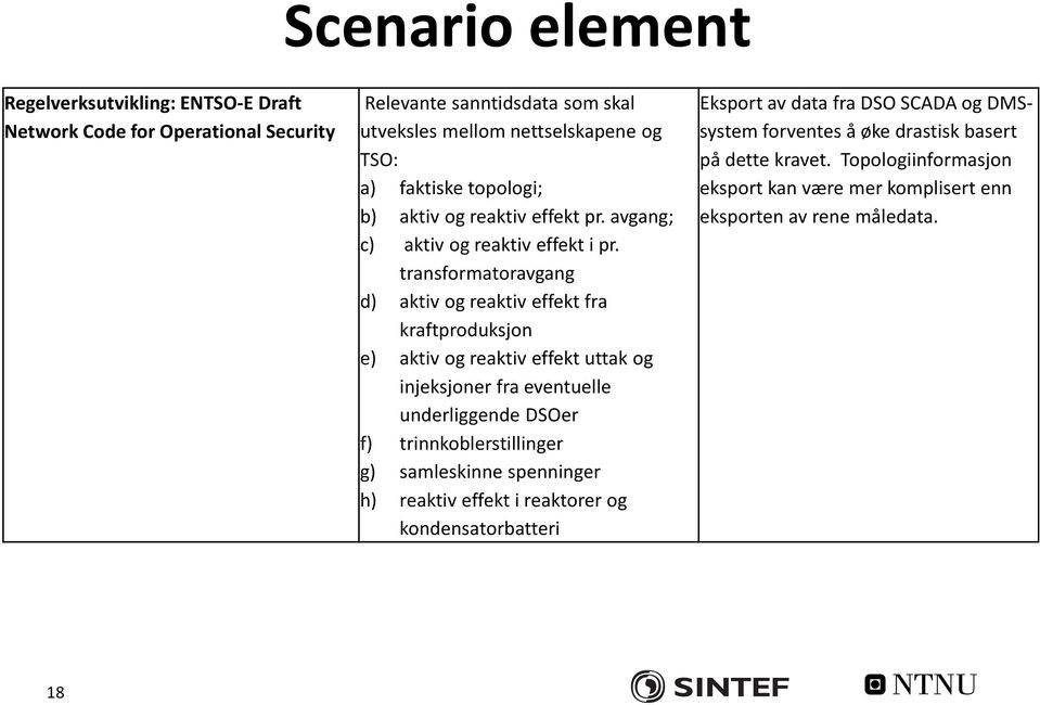 transformatoravgang d) aktiv og reaktiv effekt fra kraftproduksjon e) aktiv og reaktiv effekt uttak og injeksjoner fra eventuelle underliggende DSOer f)