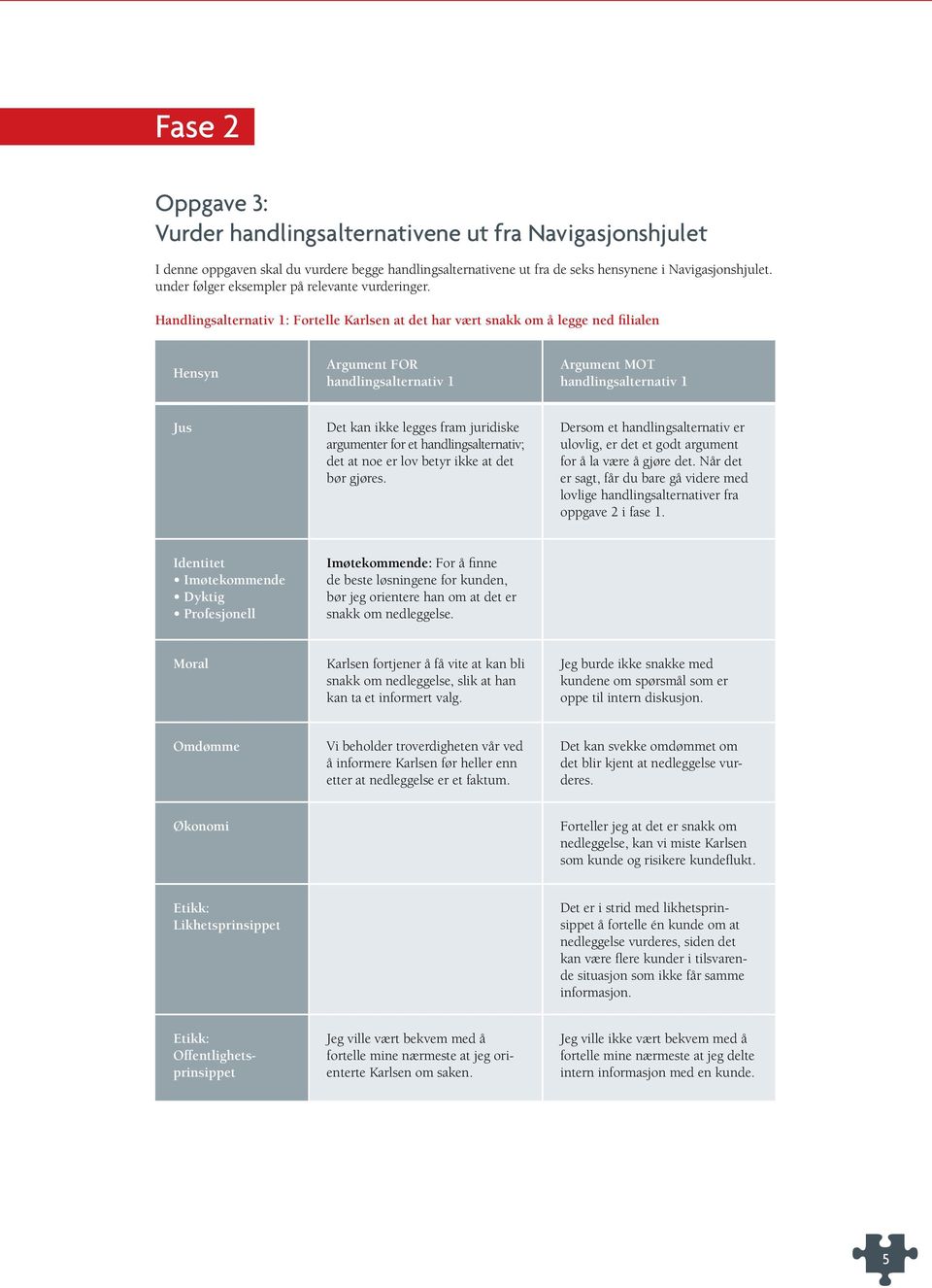 Handlingsalternativ 1: Fortelle Karlsen at det har vært snakk om å legge ned filialen Hensyn Argument FOR handlingsalternativ 1 Argument MOT handlingsalternativ 1 Jus Det kan ikke legges fram