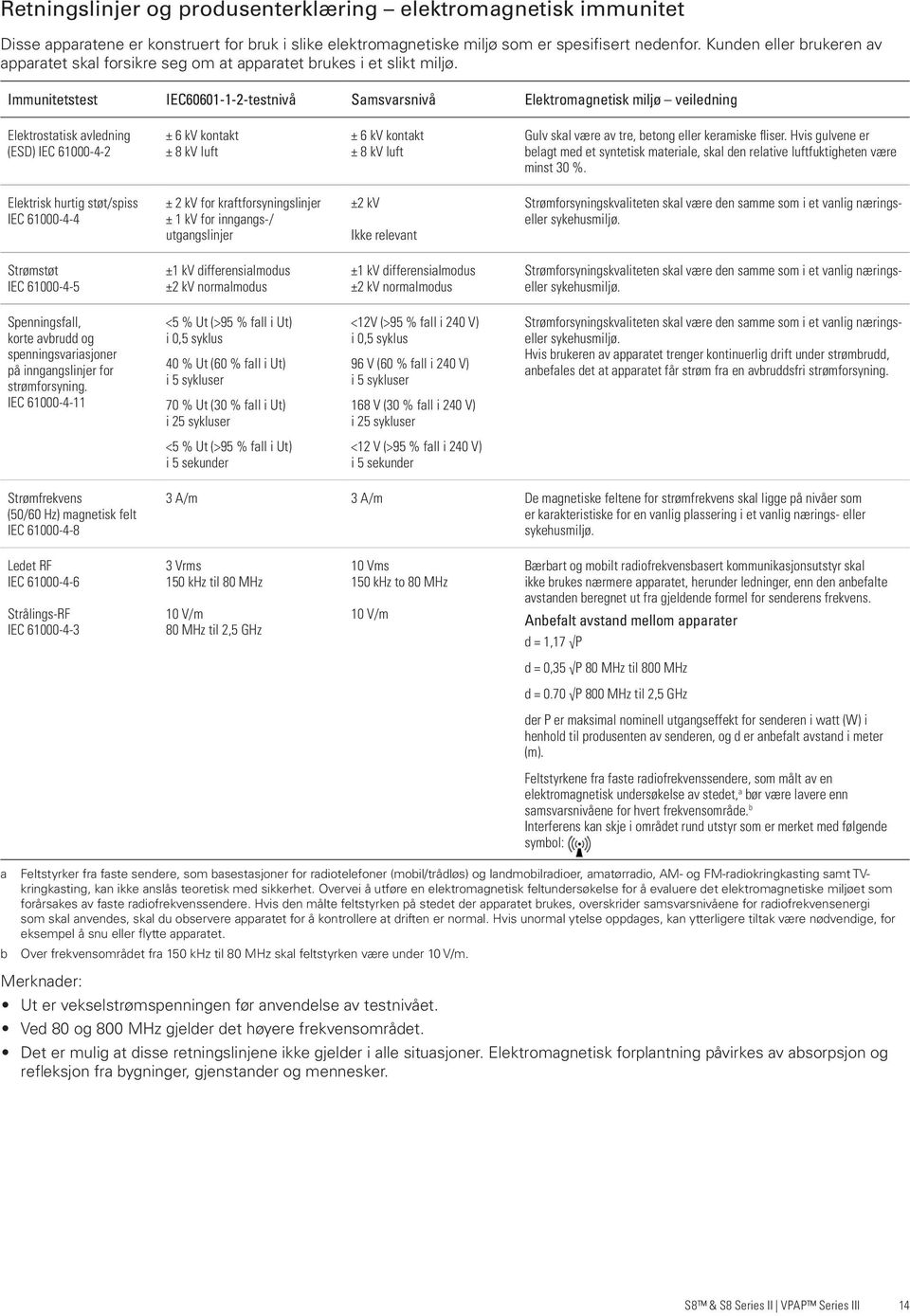 Immunitetstest IEC60601-1-2-testnivå Samsvarsnivå Elektromagnetisk miljø veiledning Elektrostatisk avledning (ESD) IEC 61000-4-2 ± 6 kv kontakt ± 8 kv luft ± 6 kv kontakt ± 8 kv luft Gulv skal være