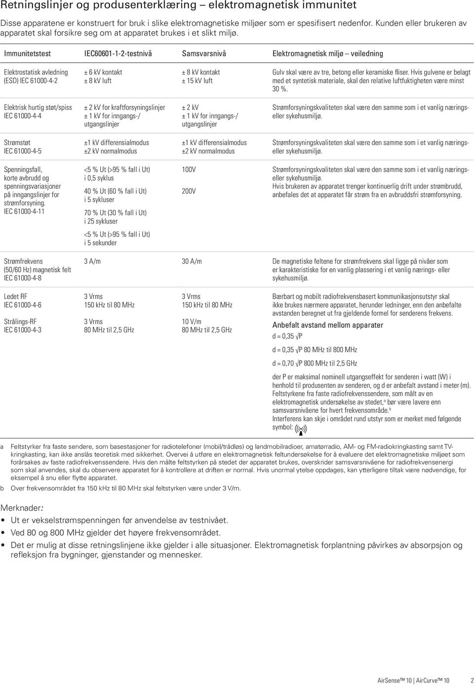 Immunitetstest IEC60601-1-2-testnivå Samsvarsnivå Elektromagnetisk miljø veiledning Elektrostatisk avledning (ESD) IEC 61000-4-2 ± 6 kv kontakt ± 8 kv luft ± 8 kv kontakt ± 15 kv luft Gulv skal være