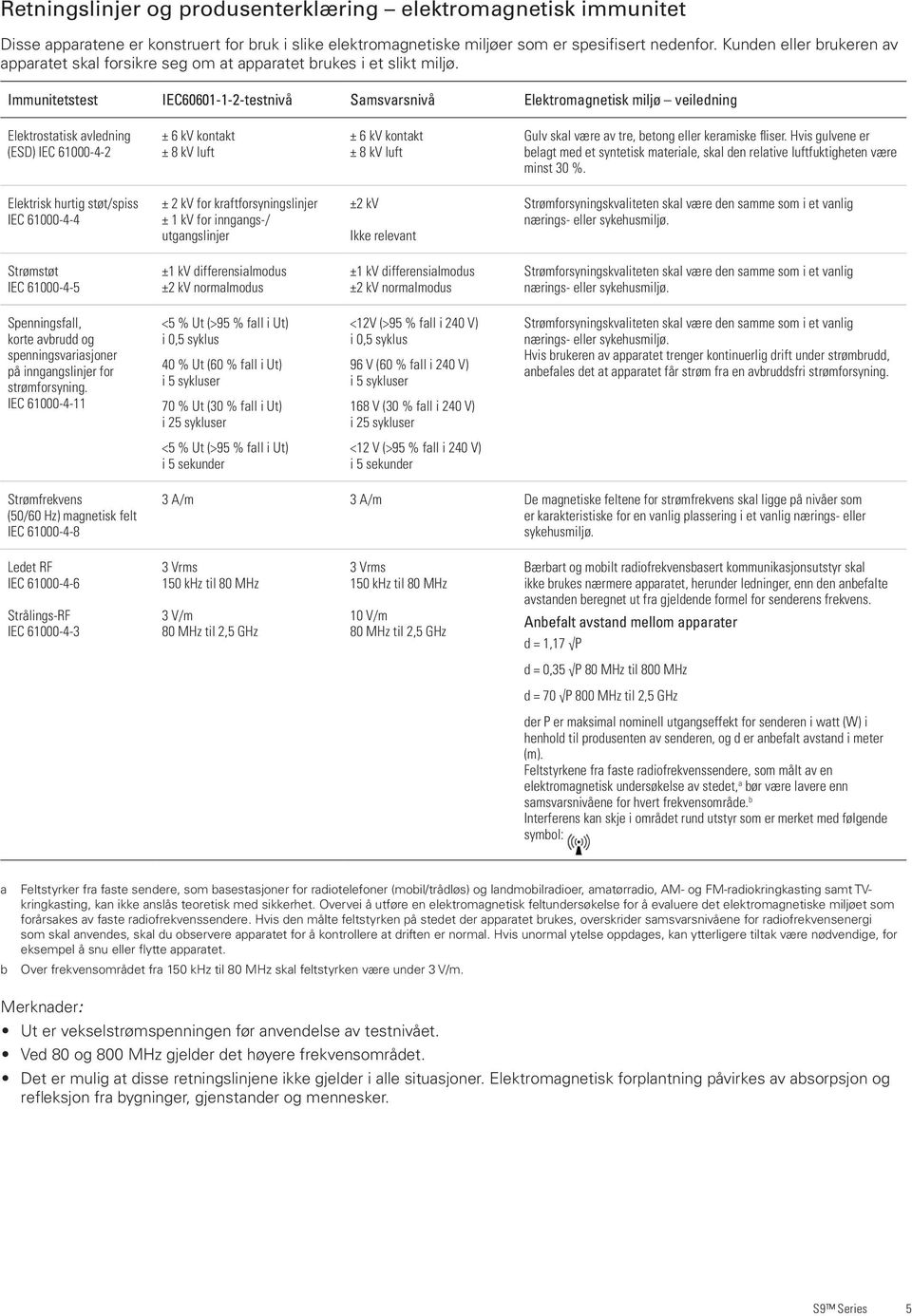 Immunitetstest IEC60601-1-2-testnivå Samsvarsnivå Elektromagnetisk miljø veiledning Elektrostatisk avledning (ESD) IEC 61000-4-2 ± 6 kv kontakt ± 8 kv luft ± 6 kv kontakt ± 8 kv luft Gulv skal være