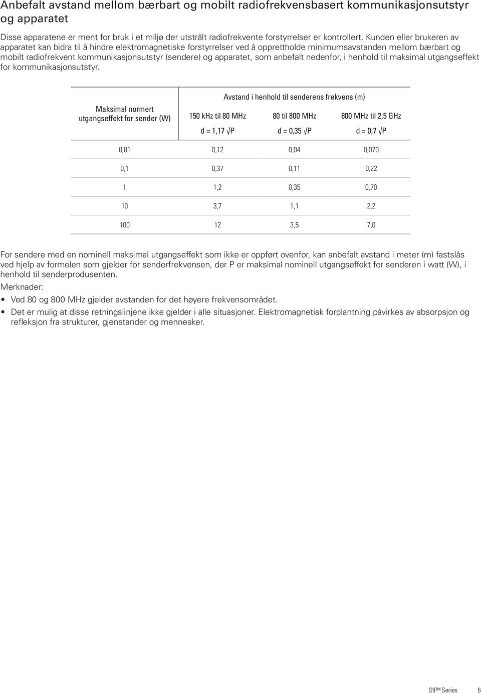 apparatet, som anbefalt nedenfor, i henhold til maksimal utgangseffekt for kommunikasjonsutstyr.