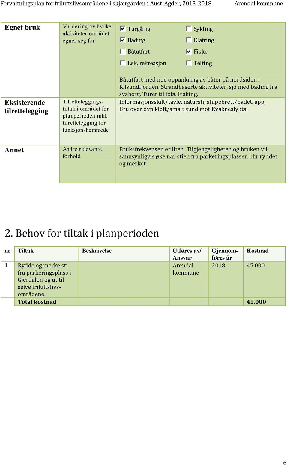 Fisking. Informasjonsskilt/tavle, natursti, stupebrett/badetrapp, Bru over dyp kløft/smalt sund mot Kvakneslykta. Annet Andre relevante forhold Bruksfrekvensen er liten.