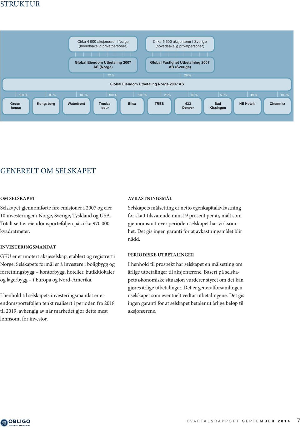 Bad Kissingen NE Hotels Chemnitz Gustavsberg Kontor/industri 11 440 kvm Mai. 2007 MSEK 15,0 Kongsberg Kontor 71 000 kvm Des. 2007 MNOK 84,0 * er justert for eierandel Göteborg Kontor 36 935 kvm Des.