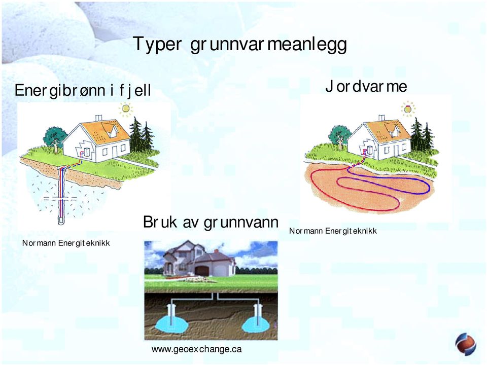 Normann Energiteknikk Bruk av