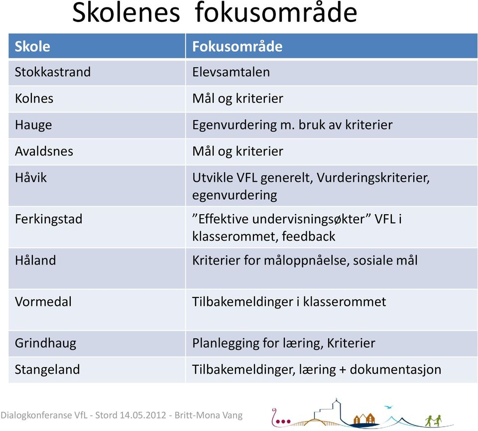 bruk av kriterier Mål og kriterier Utvikle VFL generelt, Vurderingskriterier, egenvurdering Effektive