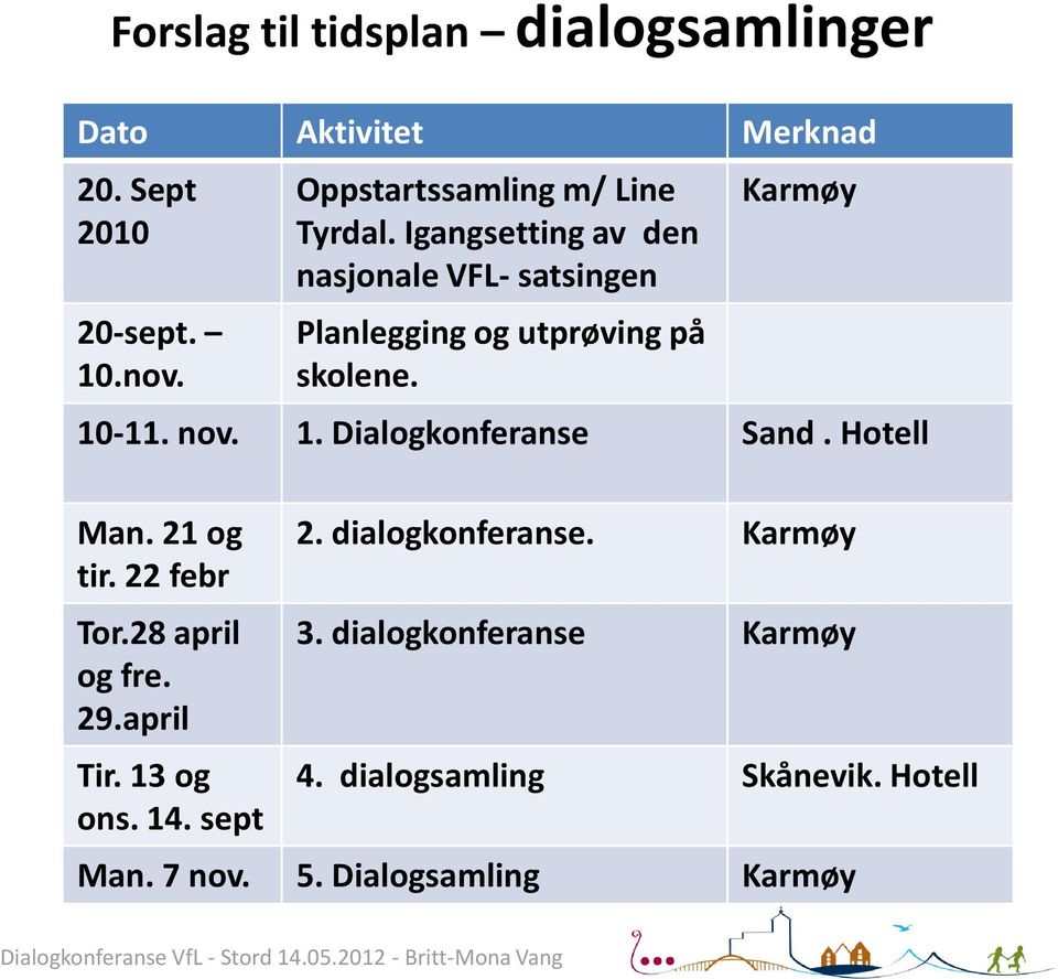 Karmøy 10-11. nov. 1. Dialogkonferanse Sand. Hotell Man. 21 og tir. 22 febr Tor.28 april og fre. 29.april Tir.