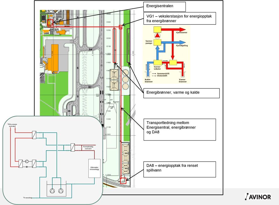 mellom Energisentral, energibrønner og DA8 Formiatholdig overvann