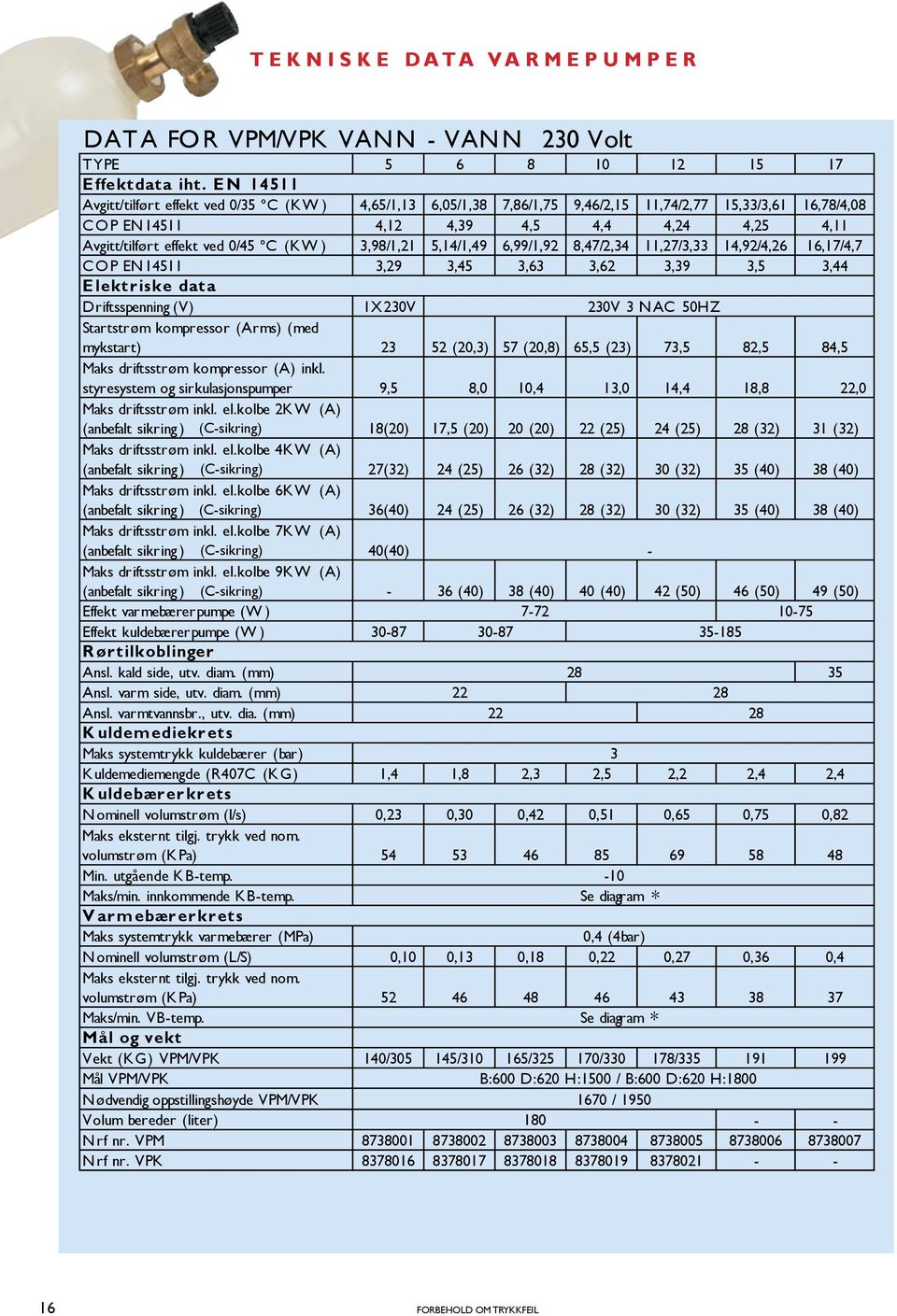 0/45 ºC (KW ) 3,98/1,21 5,14/1,49 6,99/1,92 8,47/2,34 11,27/3,33 14,92/4,26 16,17/4,7 C O P EN14511 3,29 3,45 3,63 3,62 3,39 3,5 3,44 E lektriske data Driftsspenning (V) Startstrøm kompressor (Arms)