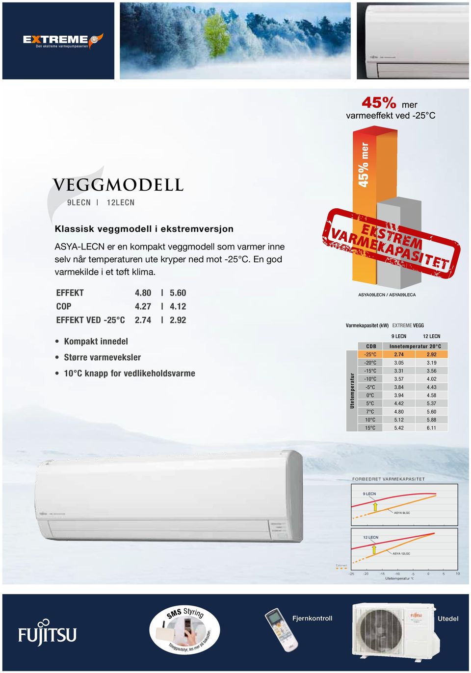 92 ASYA09LECN / ASYA09LECA Varmekapasitet (kw) Vegg Kompakt innedel Større varmeveksler 10 C knapp for vedlikeholdsvarme Utetemperatur 9 LECN 12 LECN CDB