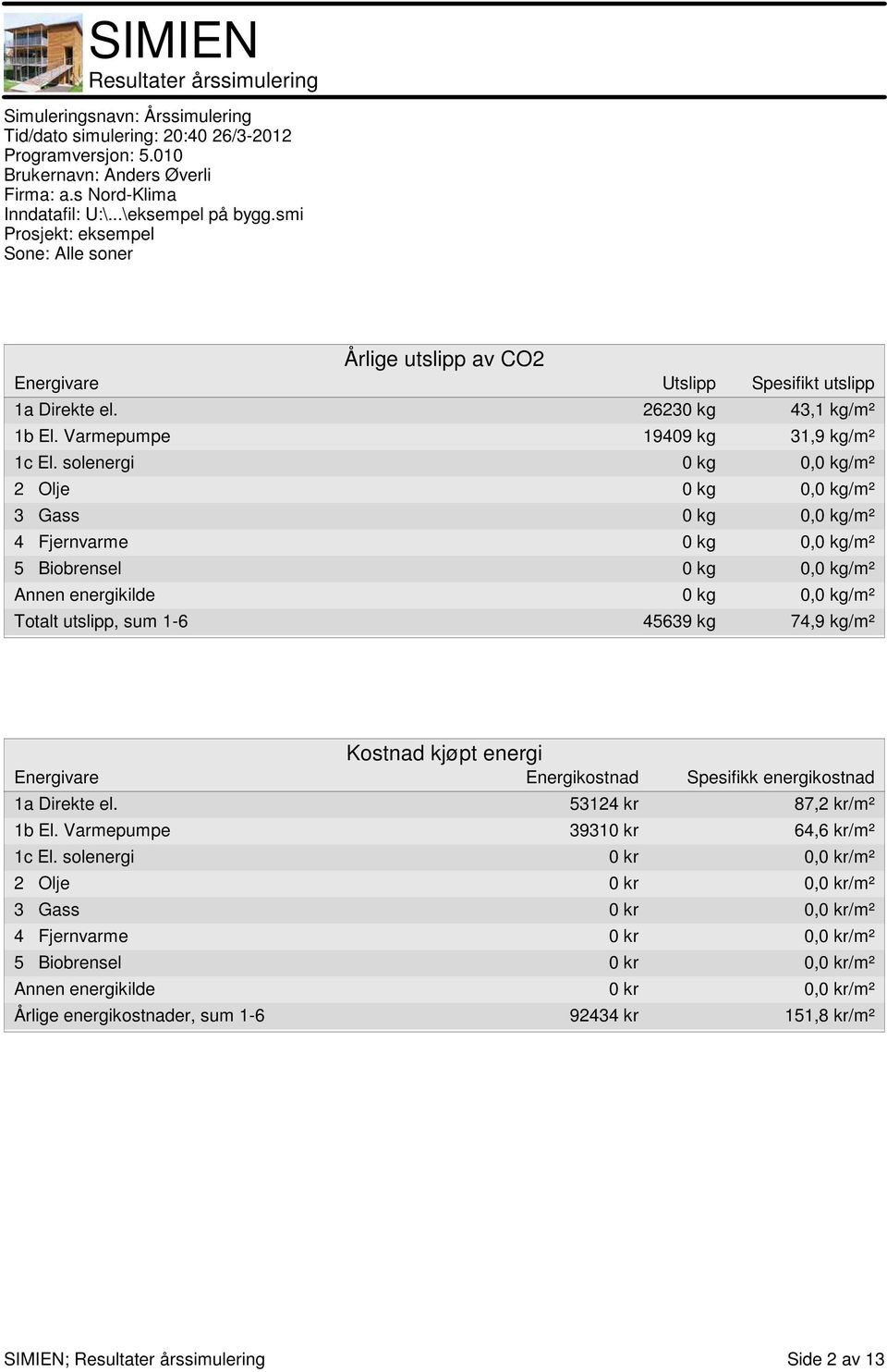 sum -6 45639 kg 74,9 kg/m² Kostnad kjøpt energi Energivare Energikostnad Spesifikk energikostnad a Direkte el. 5324 kr 87,2 kr/m² b El. Varmepumpe 3930 kr 64,6 kr/m² c El.