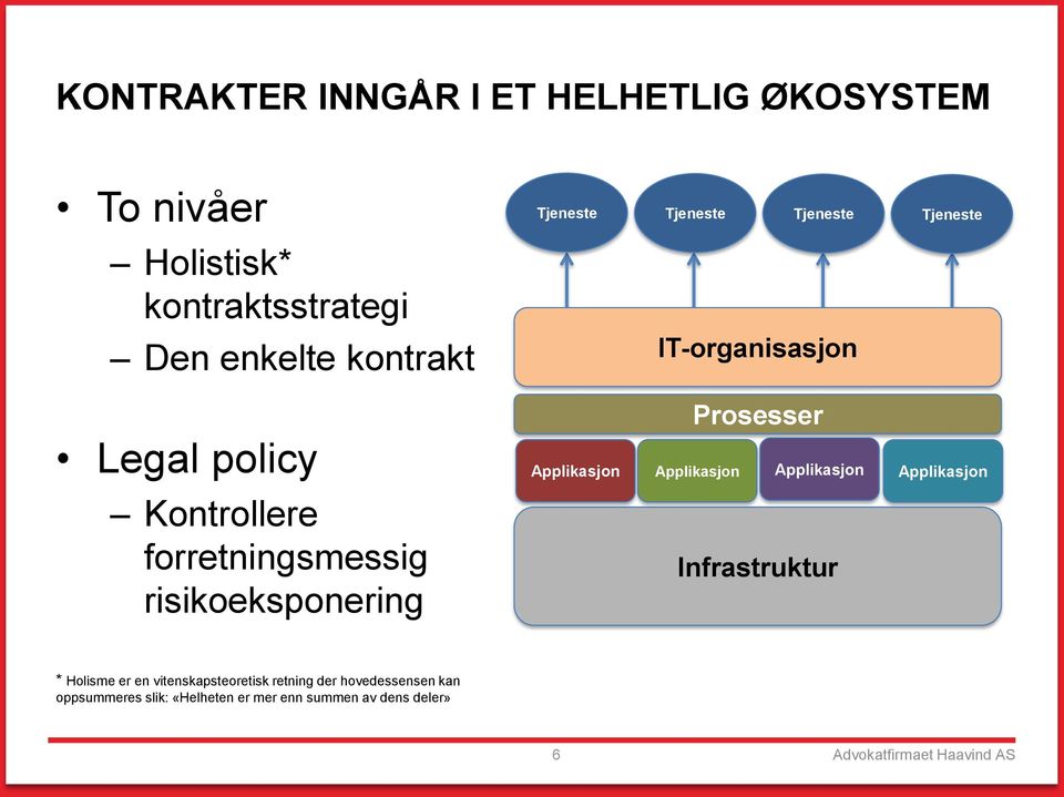 risikoeksponering Prosesser Applikasjon Applikasjon Applikasjon Infrastruktur Applikasjon * Holisme er en