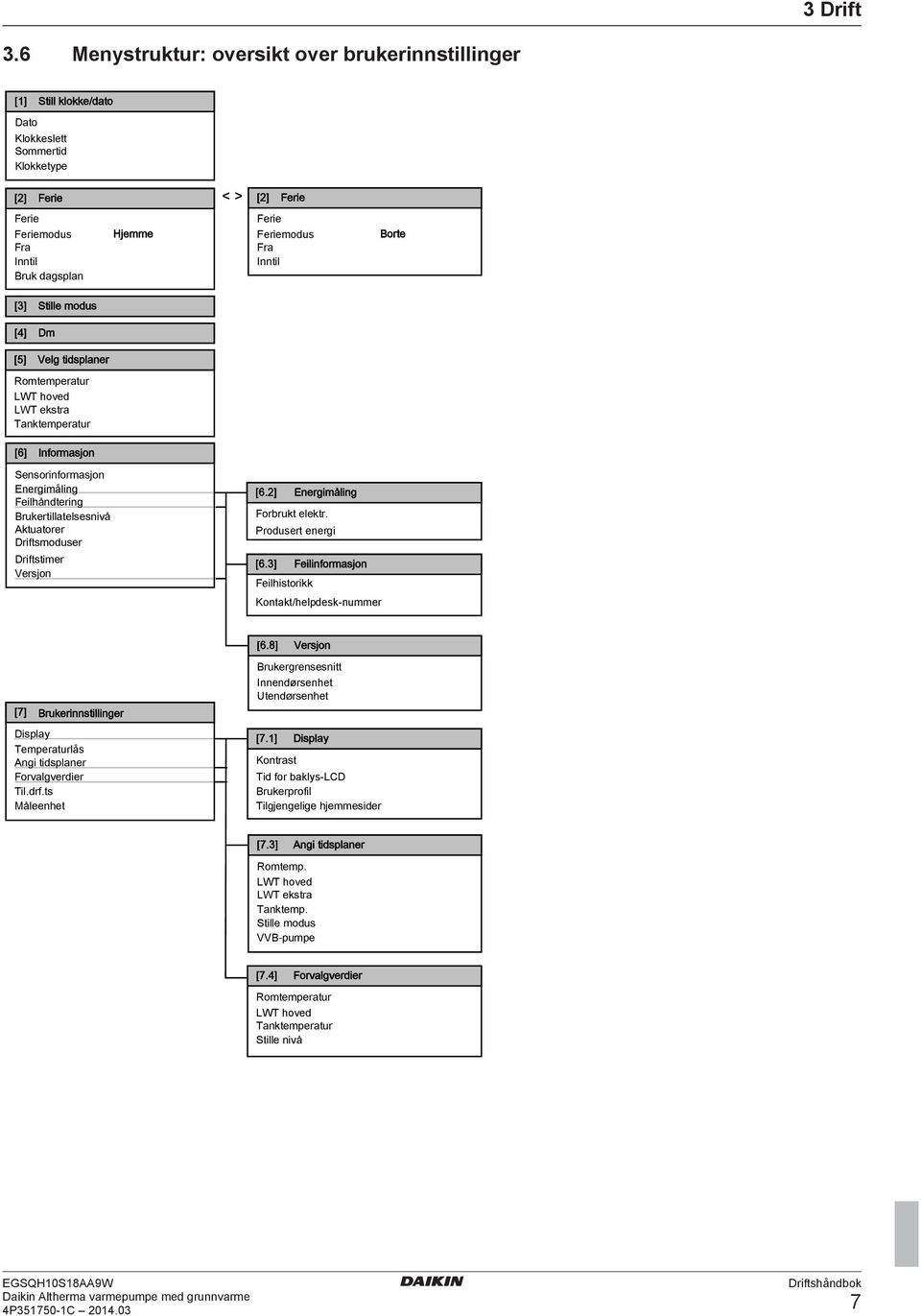 Fra Inntil Borte [3] [] Stille modus Dm [5] Velg tidsplaner Romtemperatur LWT hoved LWT ekstra Tanktemperatur [6] Informasjon Sensorinformasjon Energimåling Feilhåndtering Brukertillatelsesnivå