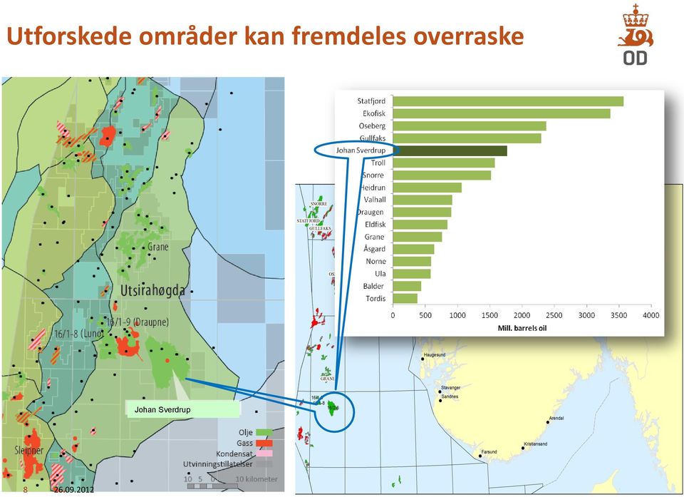 Oppdater og legg inn