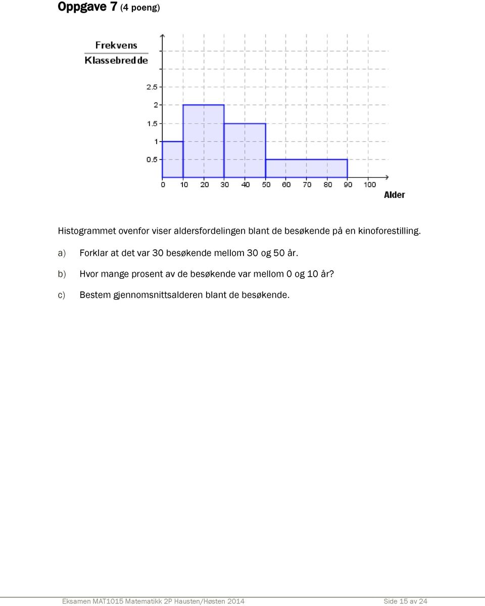 b) Hvor mange prosent av de besøkende var mellom 0 og 10 år?