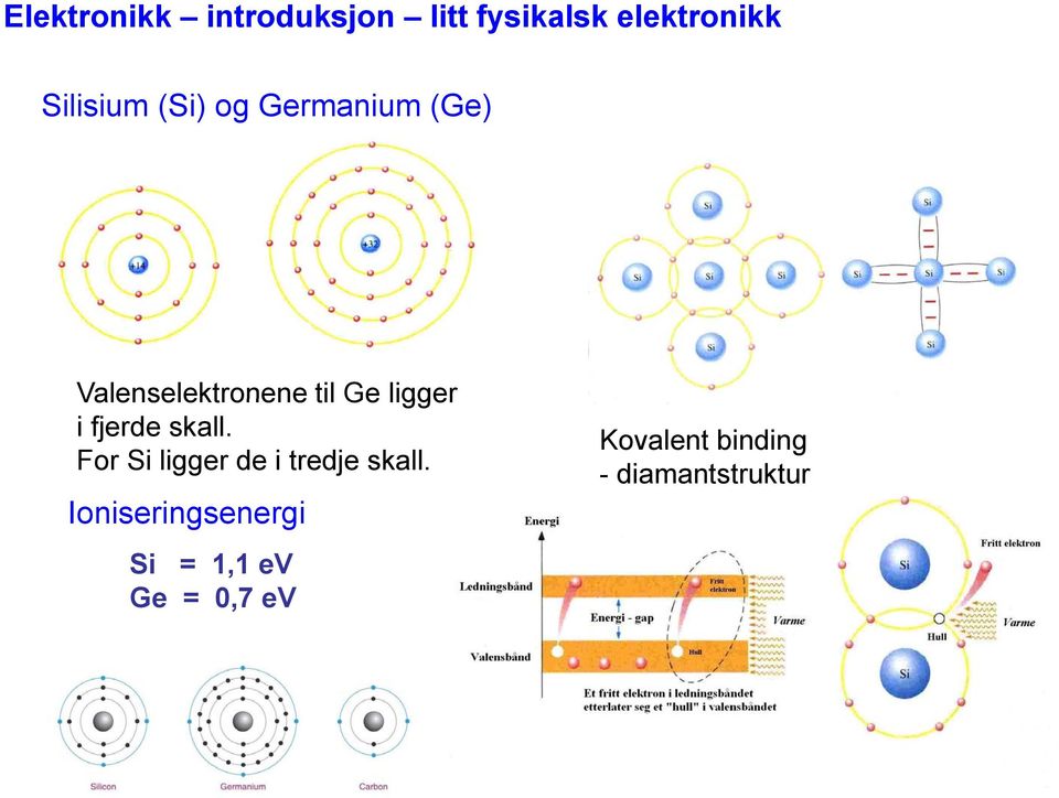 fjerde skall. For Si ligger de i tredje skall.